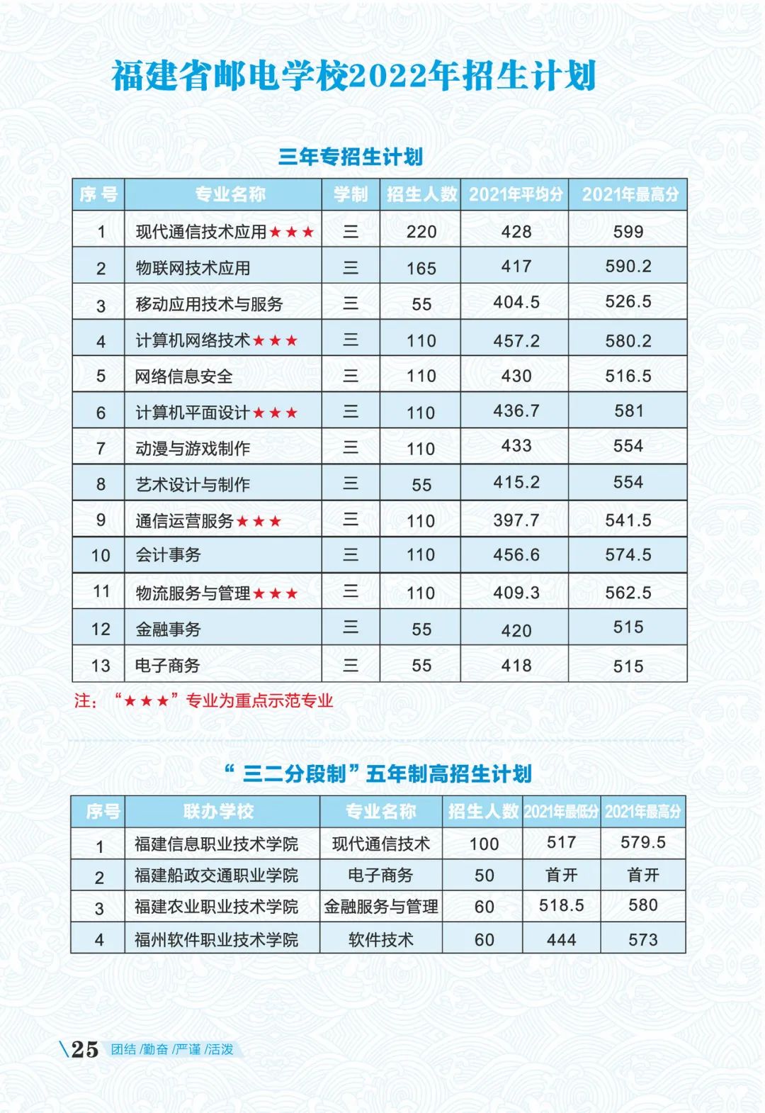 <a href=http://www.tzshuifang.com/school-369/ target=_blank class=infotextkey>����ʡ�]늌W(xu��)У</a>2022������Ӌ(j��)��