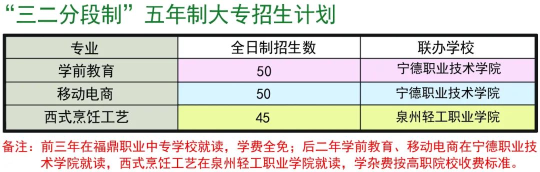 �����I(y��)�Ќ��W(xu��)У2022������Ӌ��2