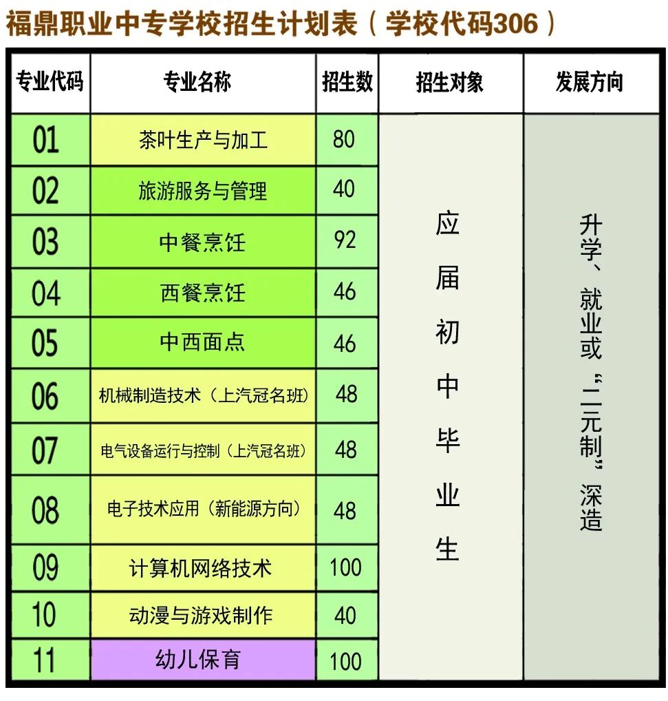 �����I(y��)�Ќ��W(xu��)У2022������Ӌ��1