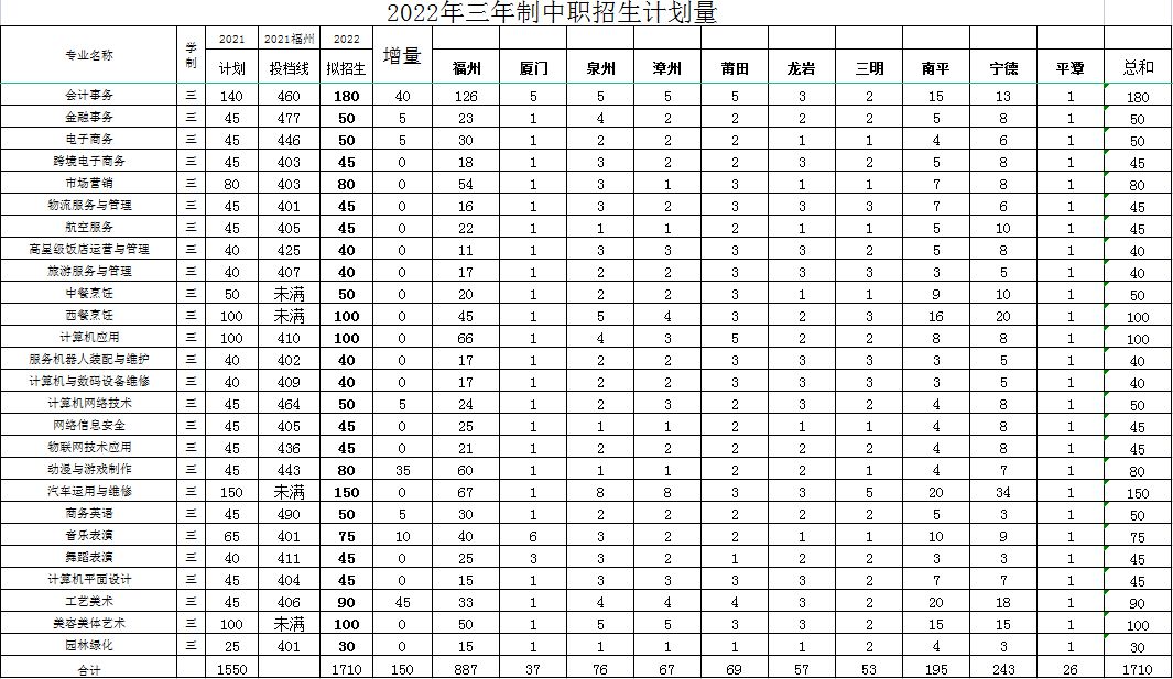 <a href=http://www.tzshuifang.com/school-374/ target=_blank class=infotextkey>������(j��ng)��(j��)�W(xu��)У</a>2022��������������Ӌ(j��)��
