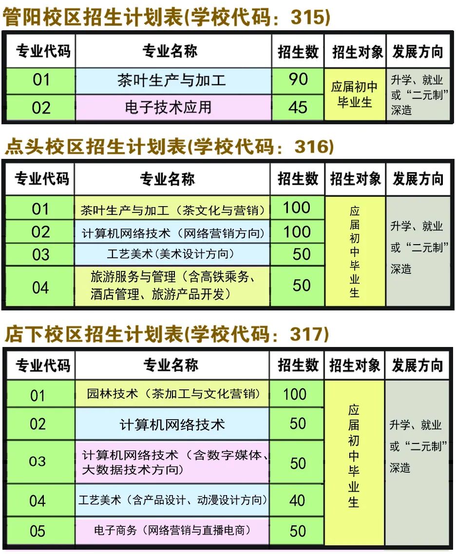�����I(y��)�Ќ��W(xu��)У2022������Ӌ(j��)��3