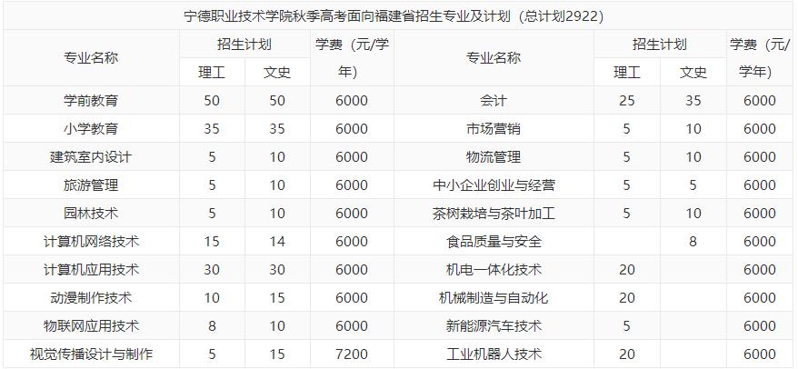 �����I(y��)�Ќ��W(xu��)У����Ӌ(j��)��