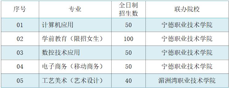 �����I(y��)���g(sh��)�W(xu��)У2022�����ꌣ����Ӌ(j��)��