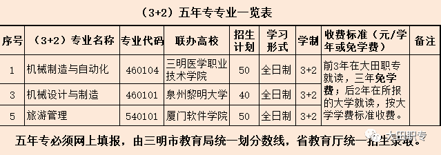 �����I(y��)�Ќ��W(xu��)У2021�����ꌣ����Ӌ��