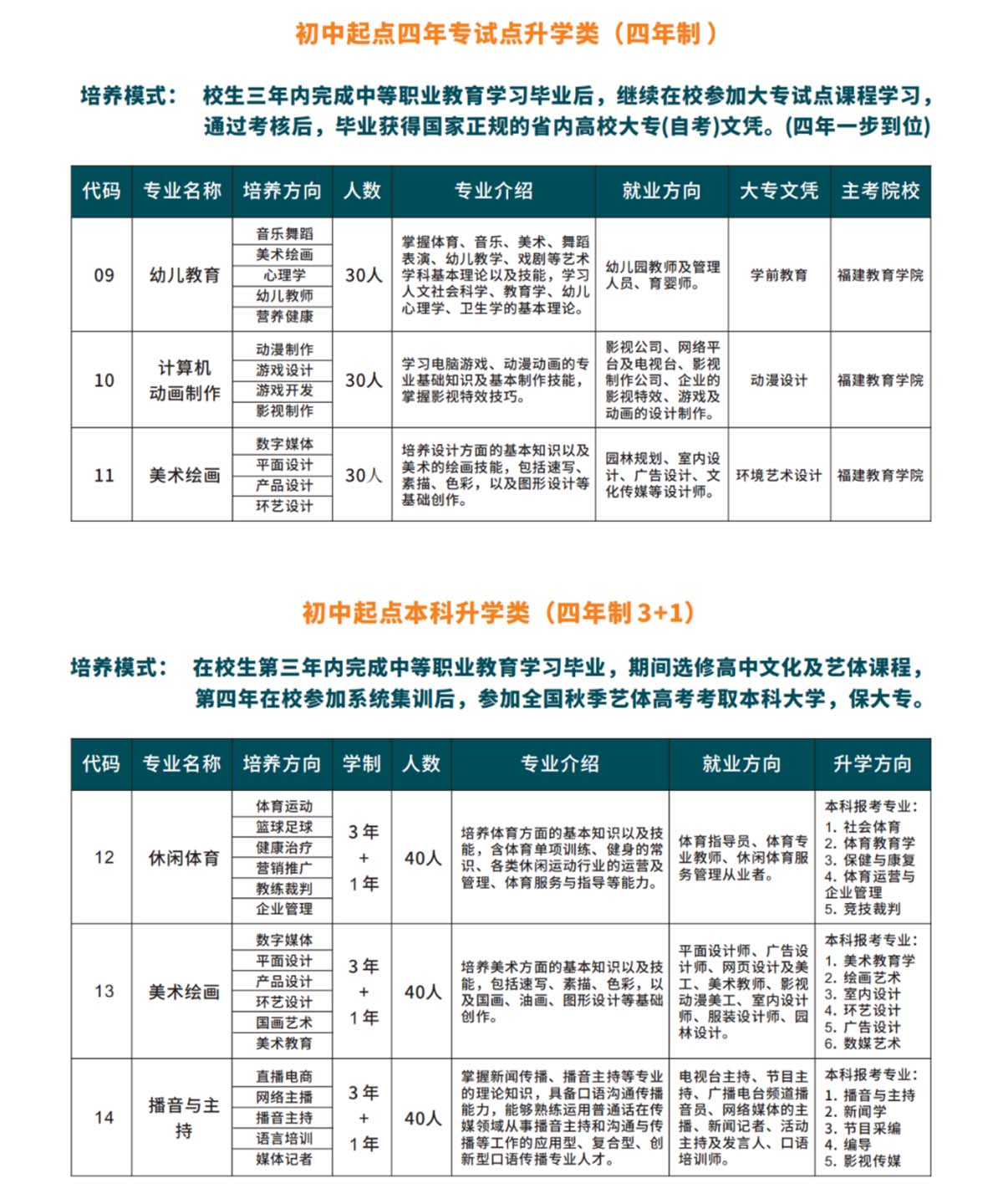 ����������ˇ���g(sh��)�W(xu��)У2022������Ӌ(j��)��3