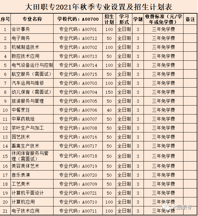 �����I(y��)�Ќ��W(xu��)У2021�����ꌣ����Ӌ(j��)��