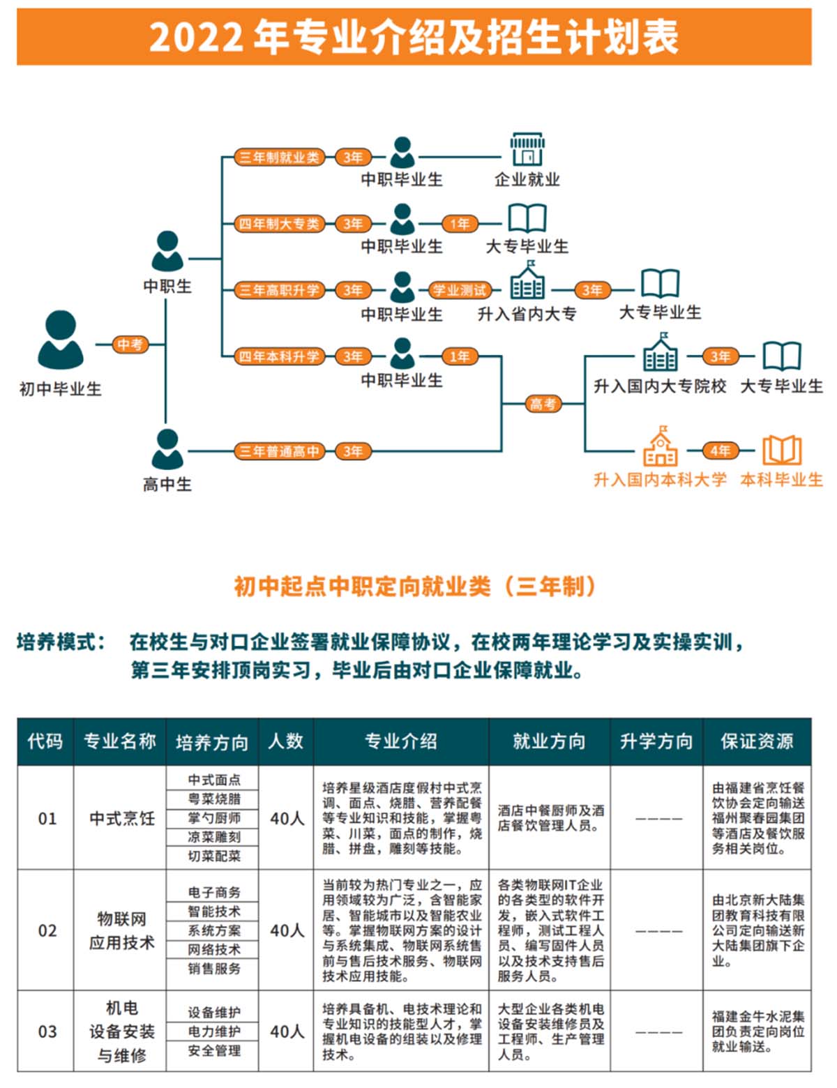����������ˇ���g(sh��)�W(xu��)У2022������Ӌ(j��)��1