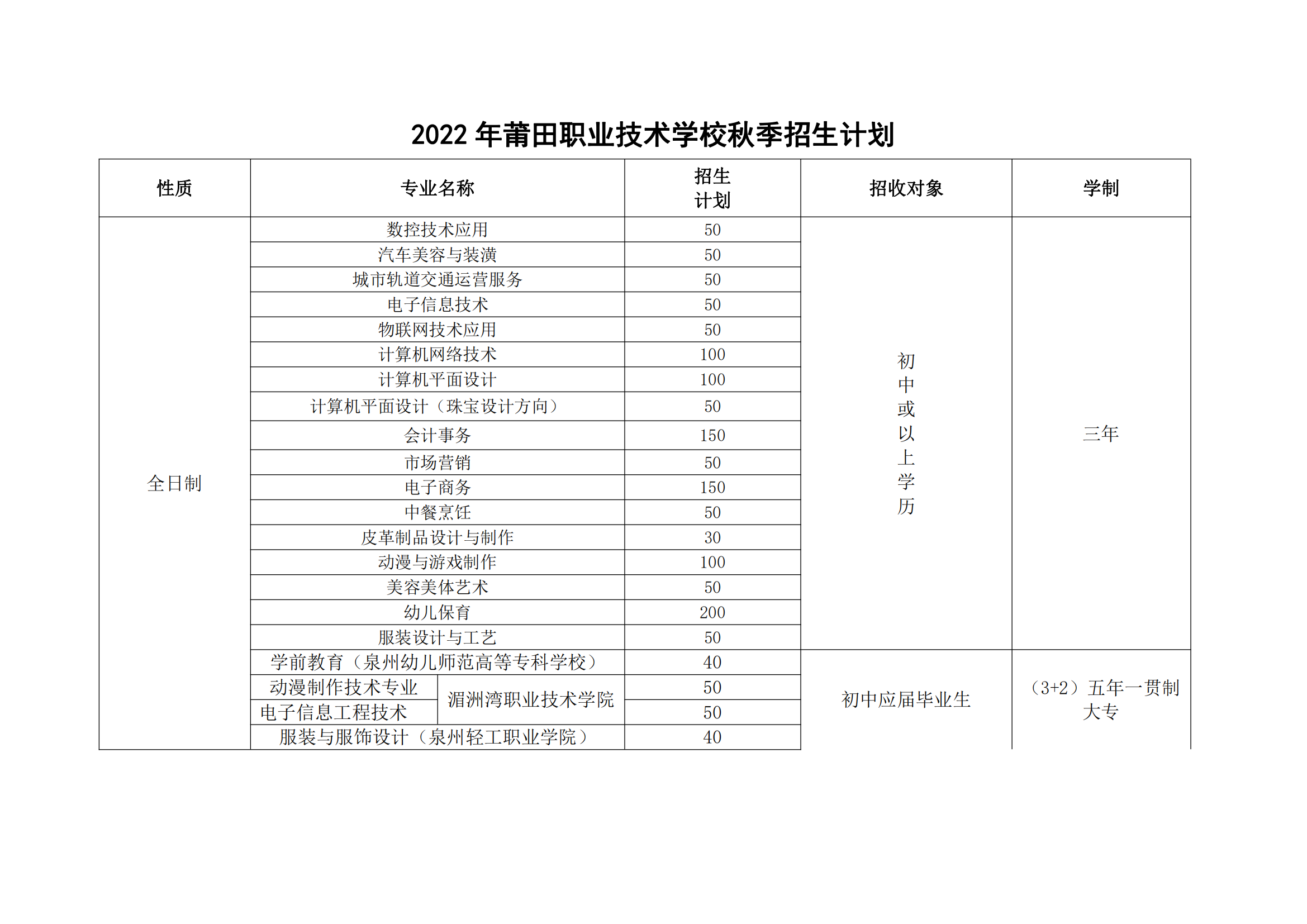 2022�긣��ʡ�����I(y��)���g(sh��)�W(xu��)У�＾����Ӌ��