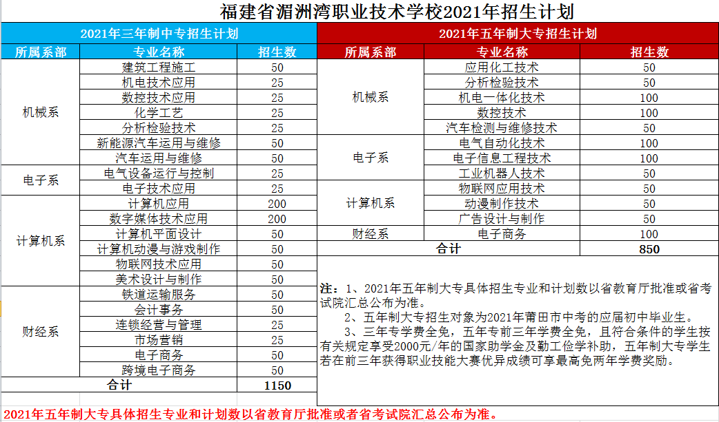 ����ʡ���ޞ��I(y��)���g(sh��)�W(xu��)У2021������Ӌ(j��)��