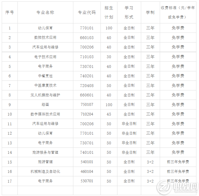 �����S�s�I(y��)�Ќ��W(xu��)У2022��M����Ӌ��