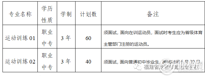 ���r�w���\(y��n)��(d��ng)�W(xu��)У2022������Ӌ(j��)��
