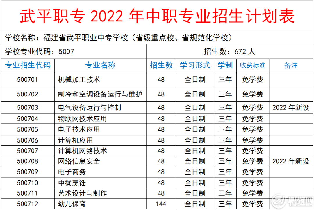 ��ƽ�I(y��)�Ќ��W(xu��)У2022�������I(y��)����Ӌ(j��)����