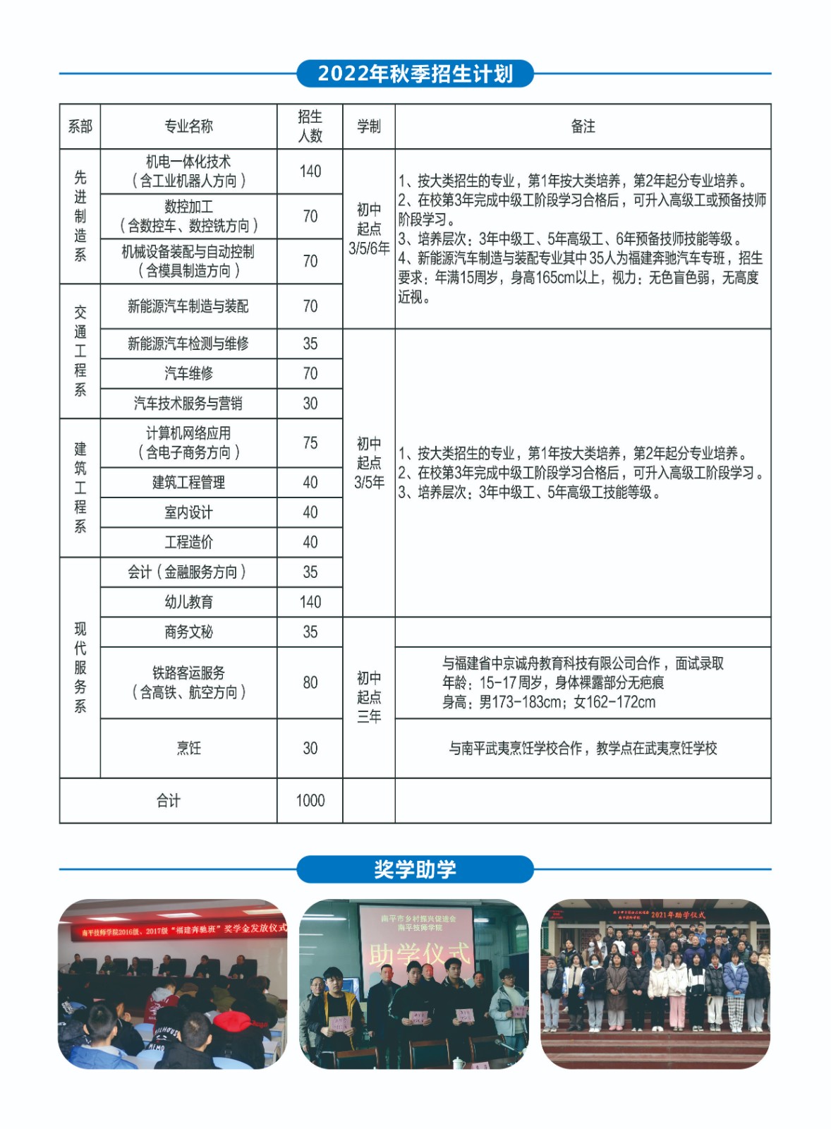 ��ƽ�����W(xu��)Ժ2022������Ӌ(j��)��