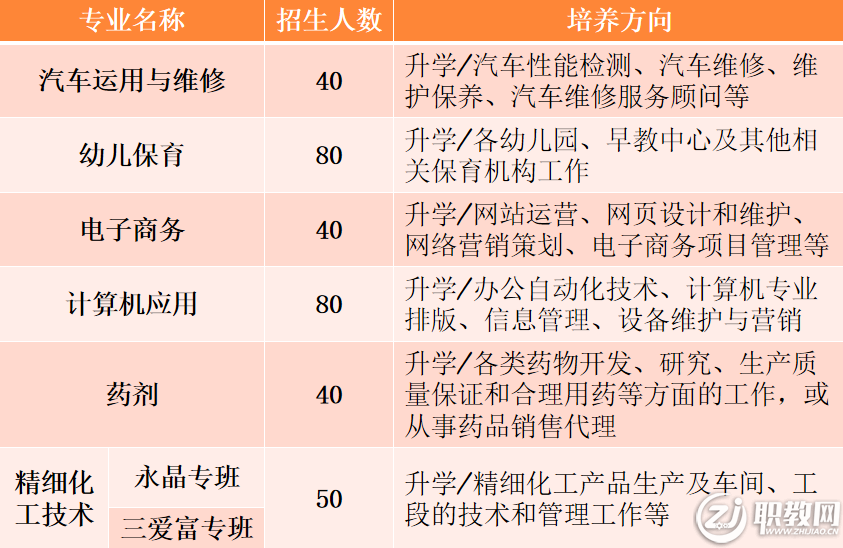 �����I(y��)�Ќ��W(xu��)У2022���������Ќ�����Ӌ��