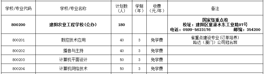2022�꽨�(y��ng)�r(n��ng)�I(y��)���̌W(xu��)У����Ӌ(j��)��
