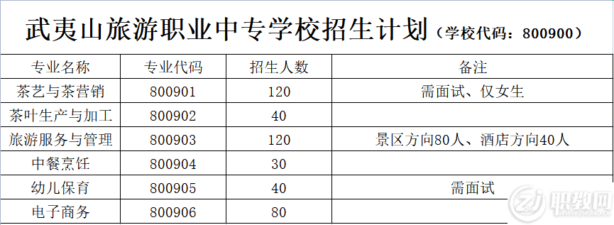 ����ɽ�����I(y��)�Ќ��W(xu��)У2022������Ӌ(j��)��
