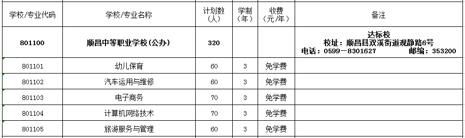 2022��혲��е��I(y��)�W(xu��)У����Ӌ(j��)��