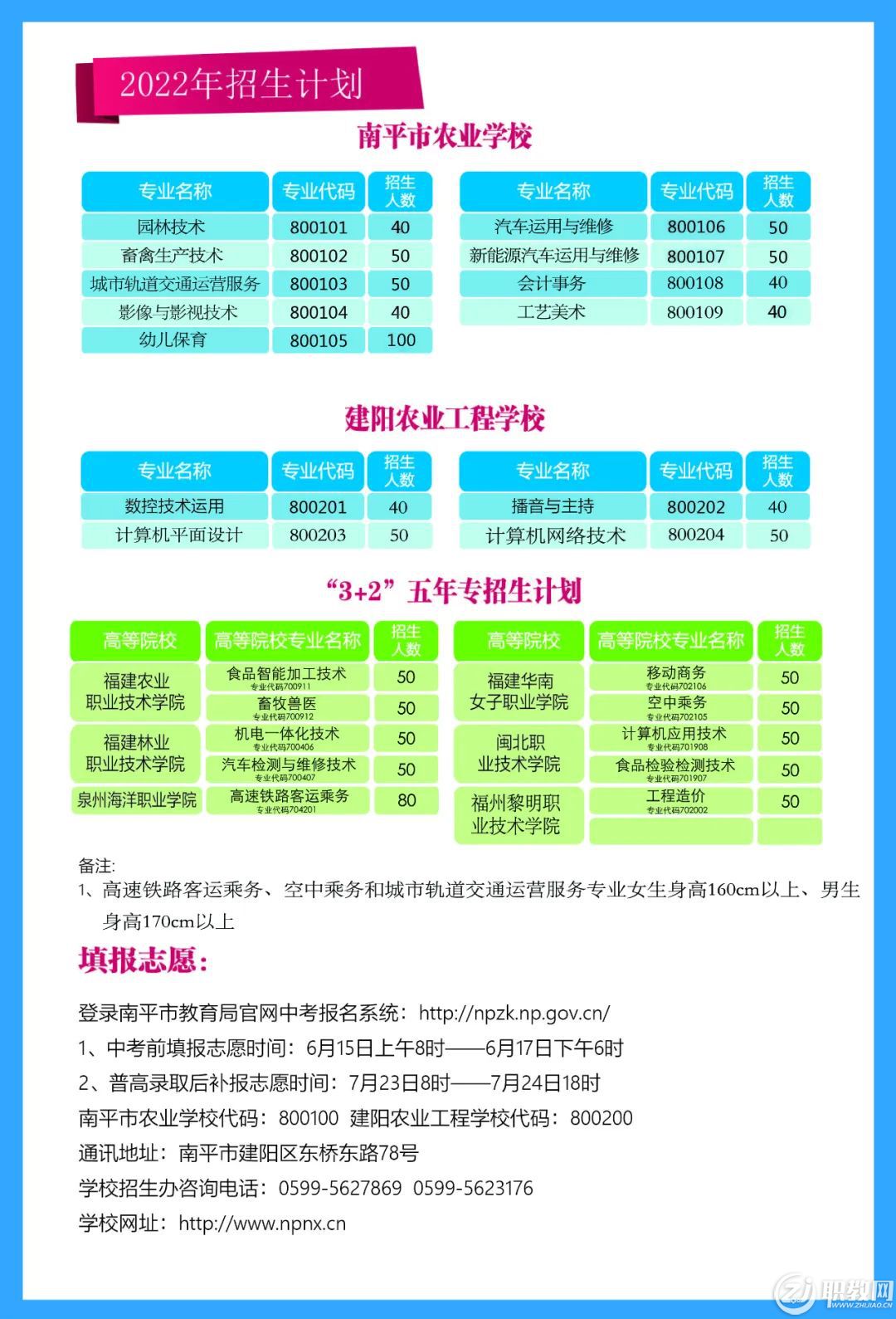 ��ƽ���r(n��ng)�I(y��)�W(xu��)У2022������Ӌ(j��)��