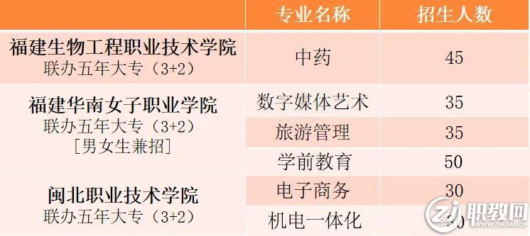 �����I(y��)�Ќ��W(xu��)У2022�������ƴ�����Ӌ(j��)��