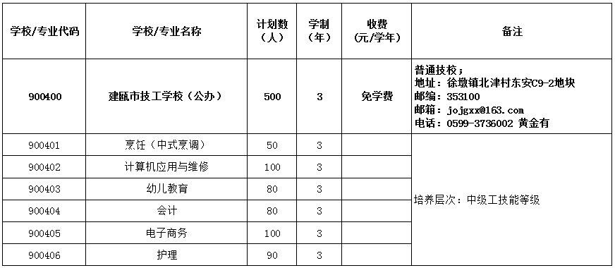 2022�꽨�T�м����W(xu��)У����Ӌ��