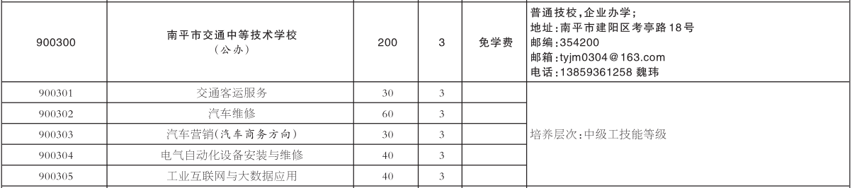 2022����ƽ�н�ͨ�еȼ��g(sh��)�W(xu��)У����Ӌ��