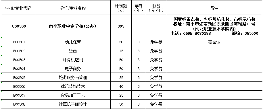 2022����ƽ�I(y��)�Ќ��W(xu��)У����Ӌ(j��)��