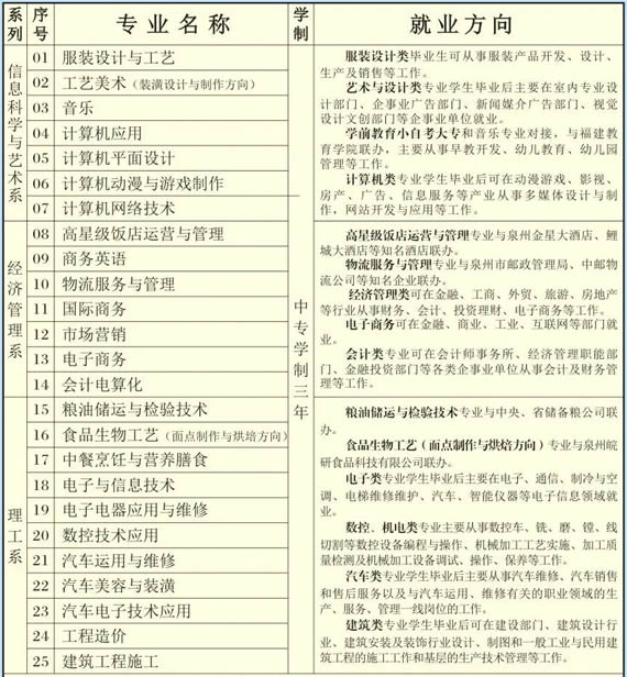 2023��<a href=http://www.tzshuifang.com/school-358/ target=_blank class=infotextkey>������(j��ng)�Q(m��o)�WУ</a>�������Ќ�����Ӌ��