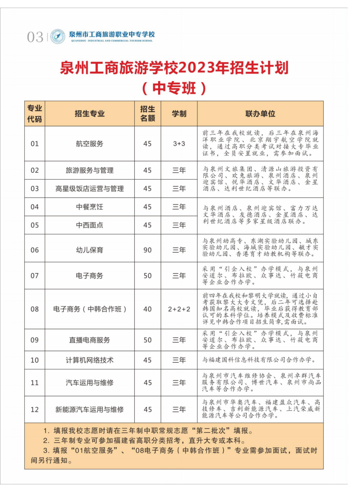 2023��Ȫ�������I(y��)�W(xu��)У�������Ќ�����Ӌ��
