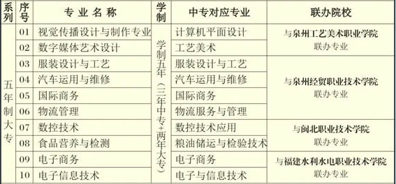 2023��<a href=http://www.tzshuifang.com/school-358/ target=_blank class=infotextkey>������(j��ng)�Q(m��o)�W(xu��)У</a>�����ƴ�����Ӌ��