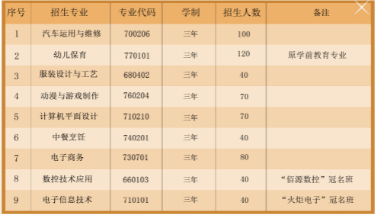 2023年<a href=http://www.tzshuifang.com/school-366/ target=_blank class=infotextkey>泉州泉中職業(yè)中專學(xué)校</a>三年制中專招生計劃