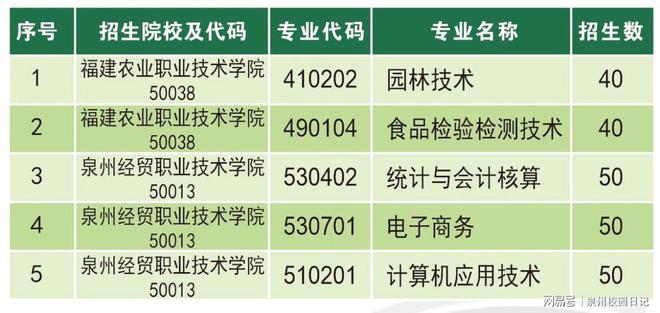 2023��<a href=http://www.tzshuifang.com/school-373/ target=_blank class=infotextkey>Ȫ�����r(n��ng)�I(y��)�W(xu��)У</a>�����ƴ�(zhu��n)����Ӌ(j��)��