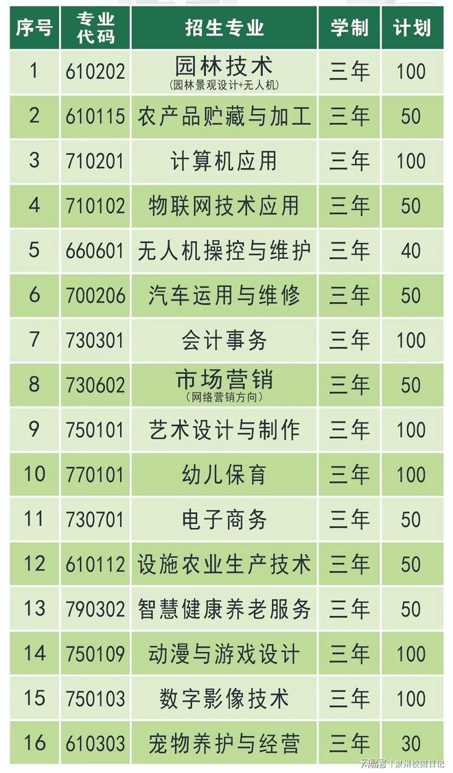 2023��<a href=http://www.tzshuifang.com/school-373/ target=_blank class=infotextkey>Ȫ�����r(n��ng)�I(y��)�W(xu��)У</a>�������Ќ�����Ӌ��