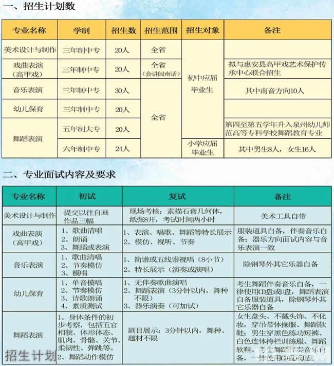 2023��<a href=http://www.tzshuifang.com/school-380/ target=_blank class=infotextkey>Ȫ��ˇ�g(sh��)�W(xu��)У</a>����Ӌ(j��)��