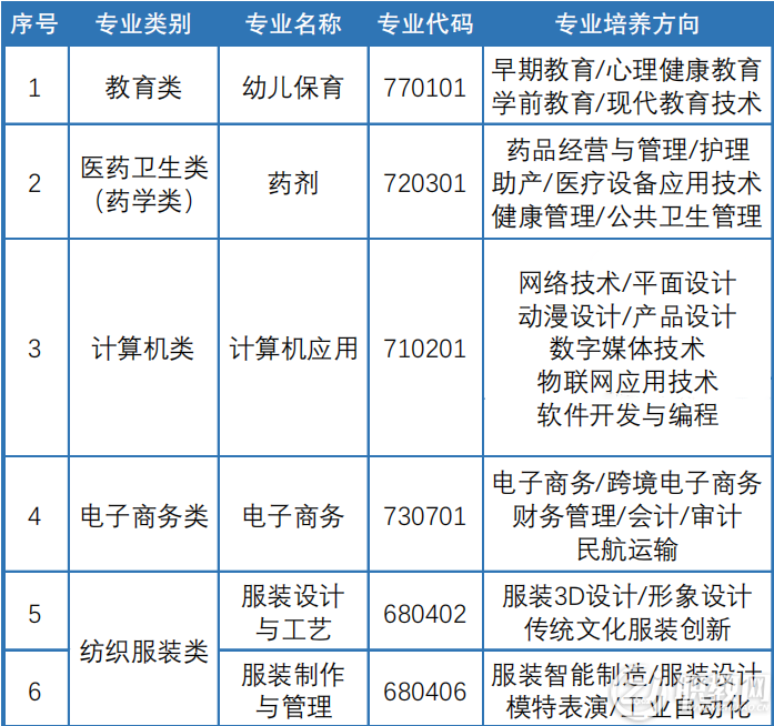 2023��<a href=http://www.tzshuifang.com/school-408/ target=_blank class=infotextkey>Ȫ���pϲ�Ƽ��W(xu��)У</a>����Ӌ(j��)��