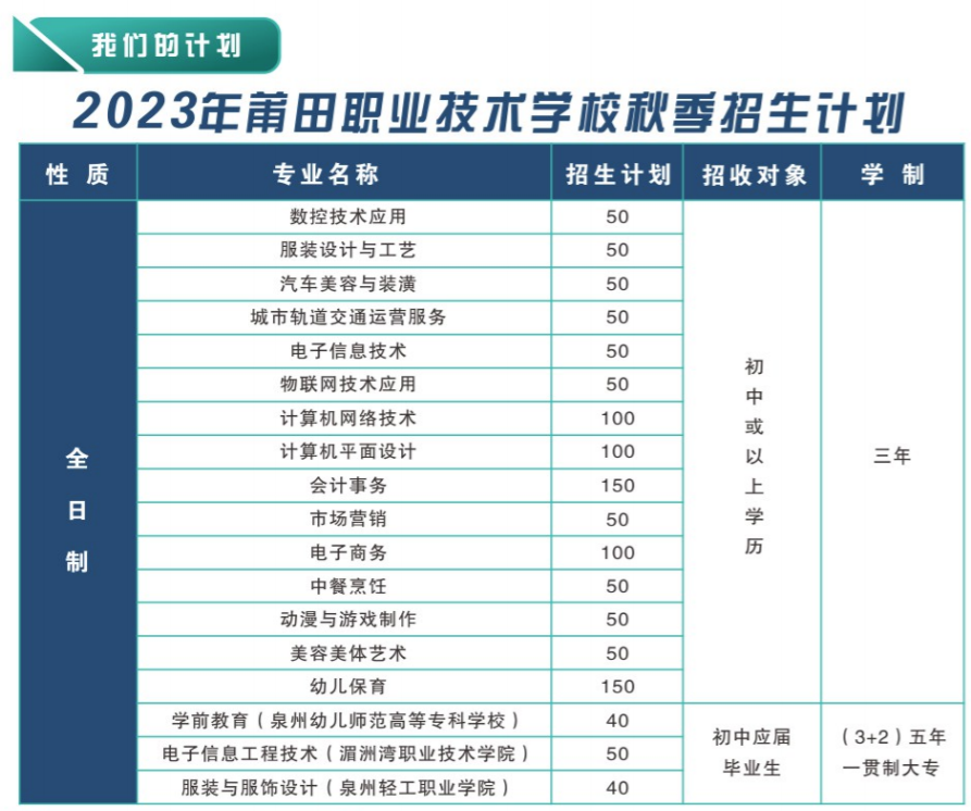 2023�����I(y��)���g(sh��)�W(xu��)У����Ӌ(j��)��
