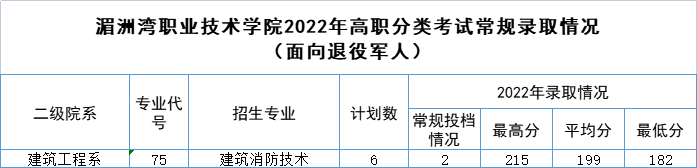 ���ޞ��I(y��)���g�WУ�������l(f��)�� | 2023�����ޞ��I(y��)���g�WԺ���������Ӌ��