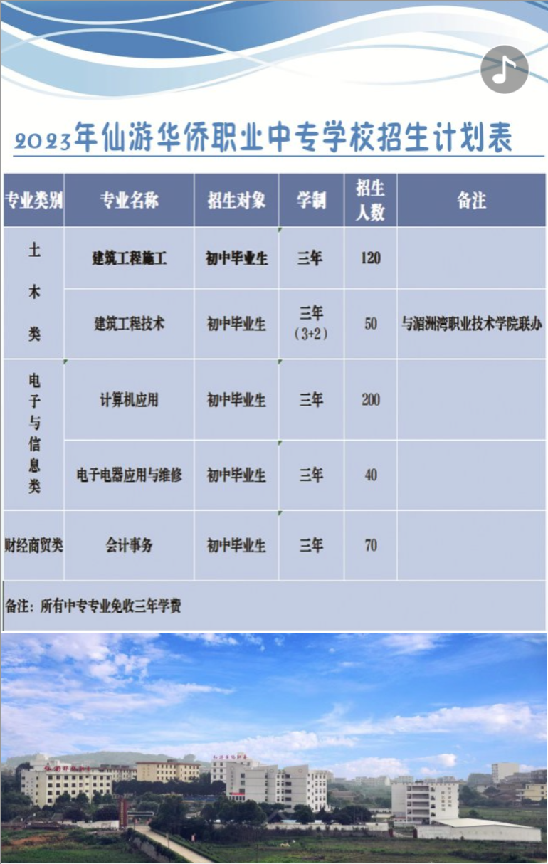 2023�������A�S�I(y��)�Ќ�(zhu��n)�W(xu��)У����Ӌ(j��)��