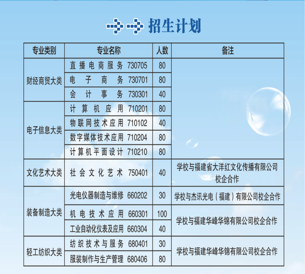 2023�����﹤�I(y��)�I(y��)���g(sh��)�W(xu��)У����Ӌ(j��)��