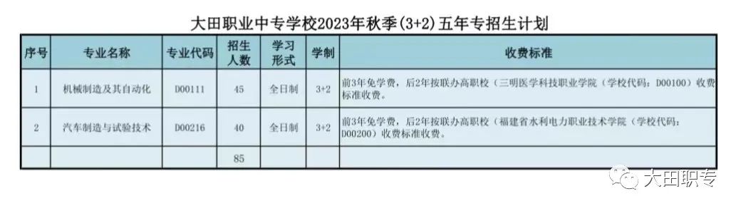 �����I(y��)�Ќ��W(xu��)У2023���＾����Ӌ(j��)��