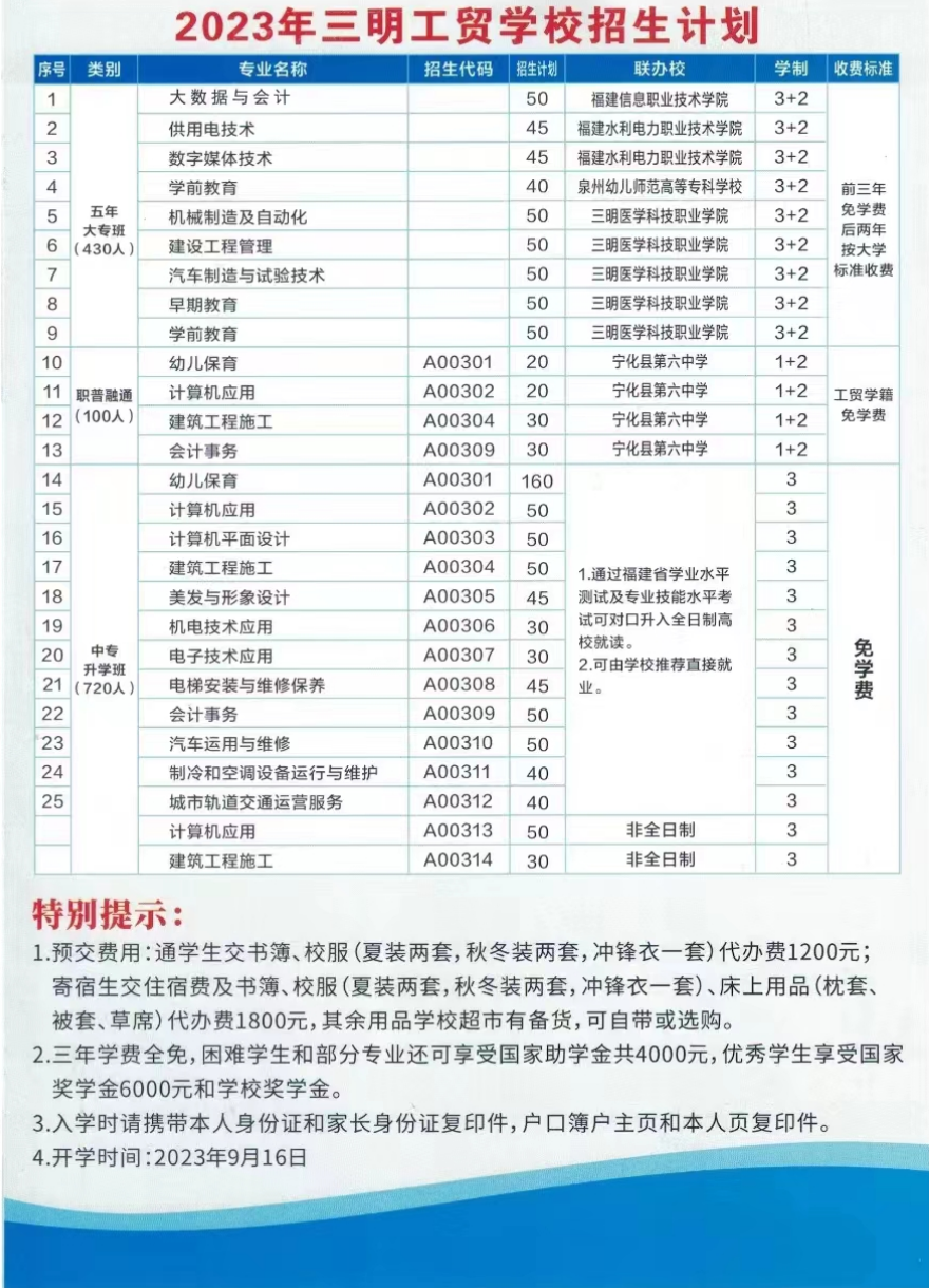 2023���������Q(m��o)�W(xu��)У����Ӌ��