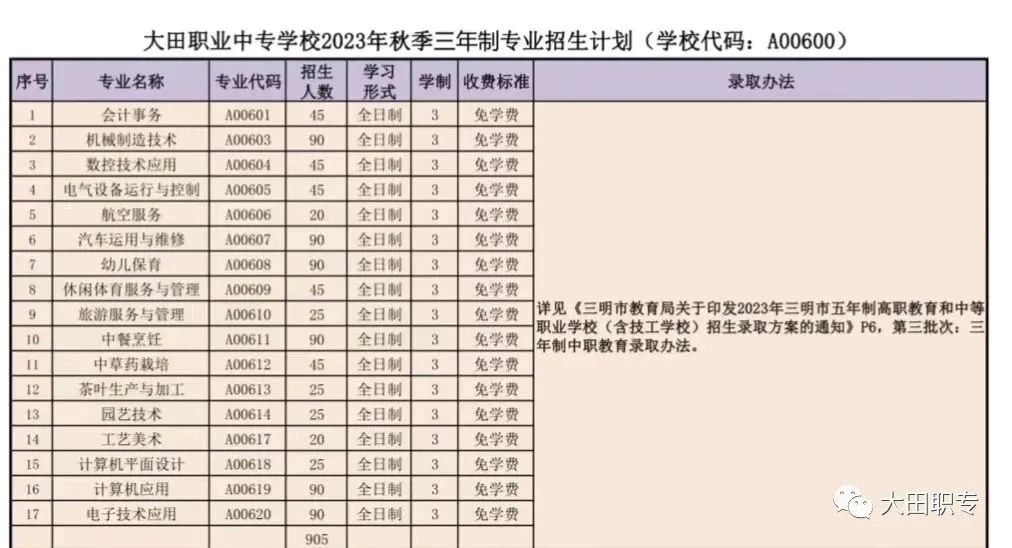 大田職業(yè)中專學(xué)校2023年秋季招生計(jì)劃