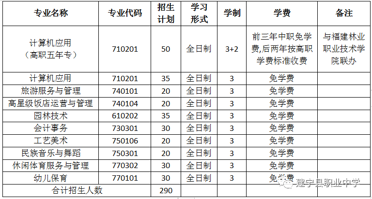 2023�꽨���h�I(y��)�ЌW(xu��)����Ӌ��