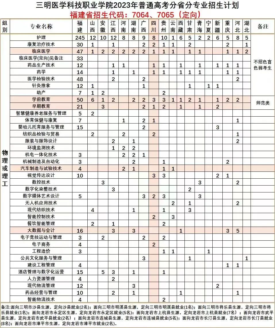 2023�������t(y��)�W(xu��)�Ƽ��I(y��)�W(xu��)Ժ����Ӌ(j��)��