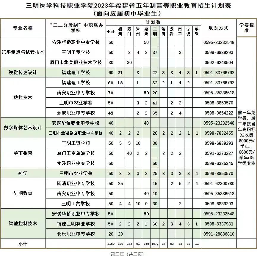 2023�������t(y��)�W(xu��)�Ƽ��I(y��)�W(xu��)Ժ����Ӌ(j��)��