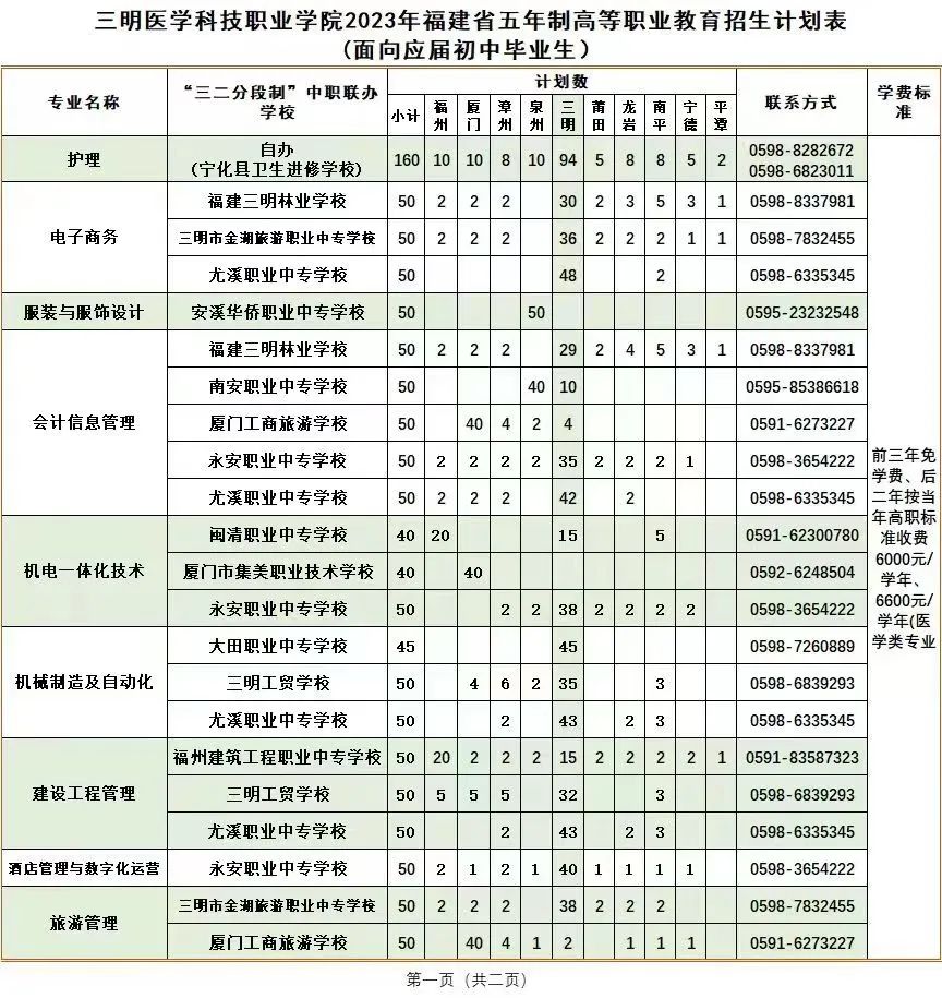 2023�������t(y��)�W(xu��)�Ƽ��I(y��)�W(xu��)Ժ����Ӌ(j��)��