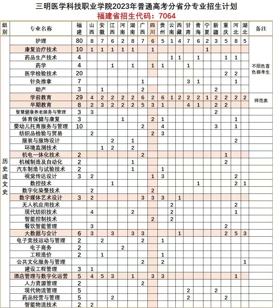 2023�������t(y��)�W(xu��)�Ƽ��I(y��)�W(xu��)Ժ����Ӌ(j��)��