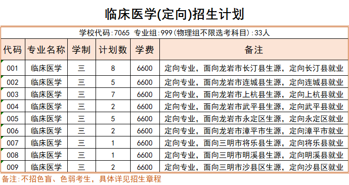 2023�������t(y��)�W(xu��)�Ƽ��I(y��)�W(xu��)Ժ����Ӌ(j��)��