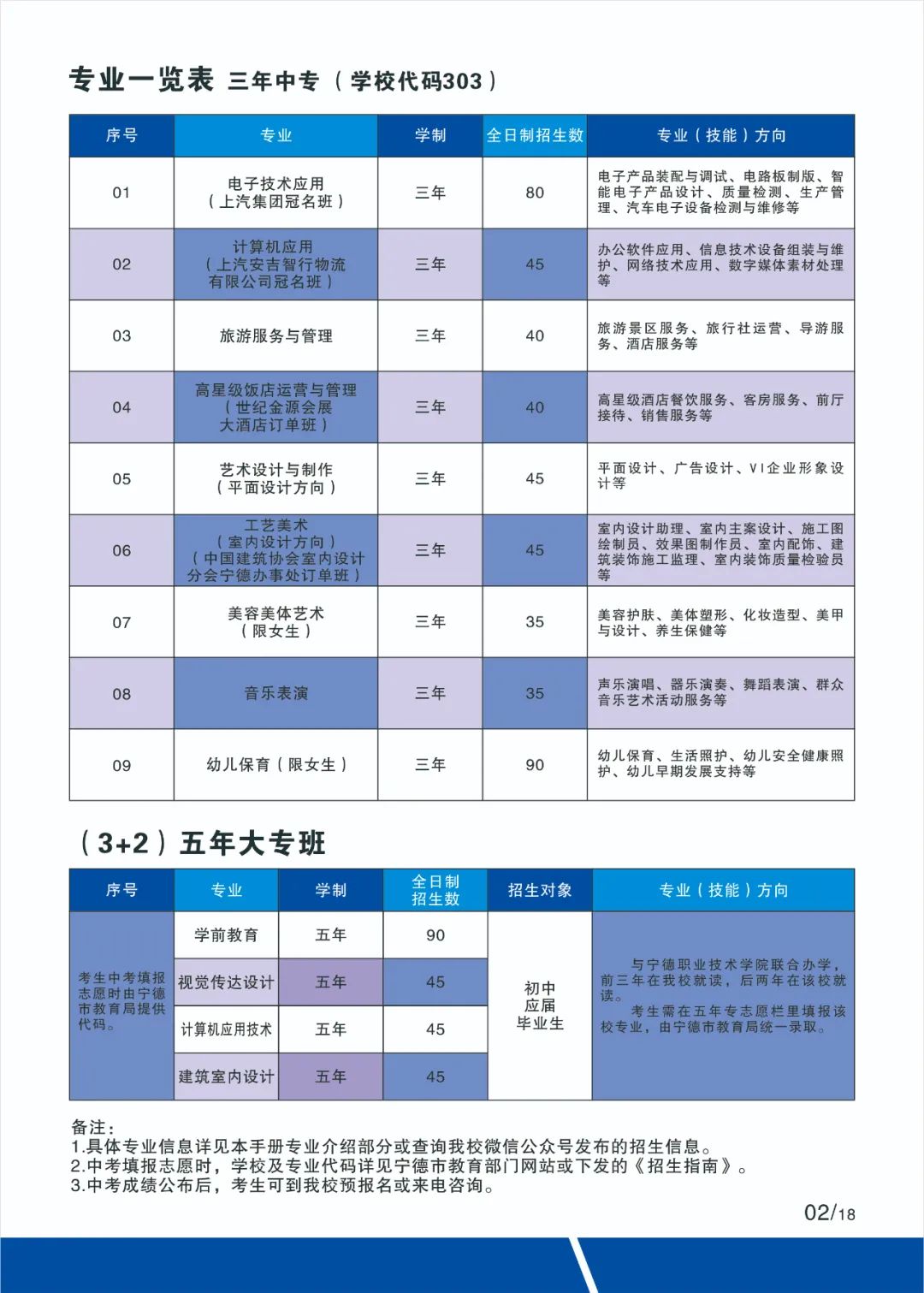 2023�ꌎ���I(y��)�Ќ�(zhu��n)�W(xu��)У����Ӌ(j��)��