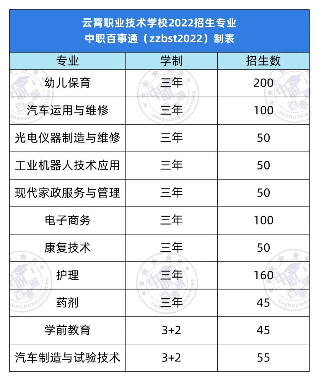 �����I(y��)���g(sh��)�W(xu��)У����Ӌ(j��)��