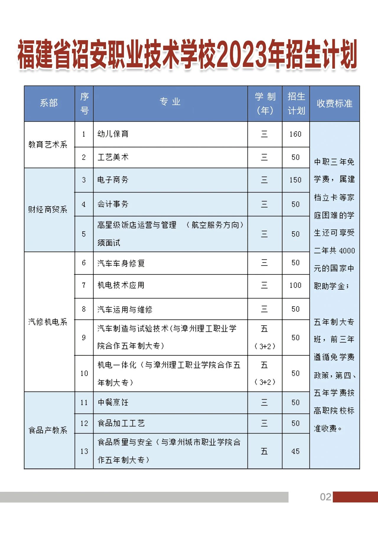 2023���t���I(y��)���g(sh��)�W(xu��)У����Ӌ��